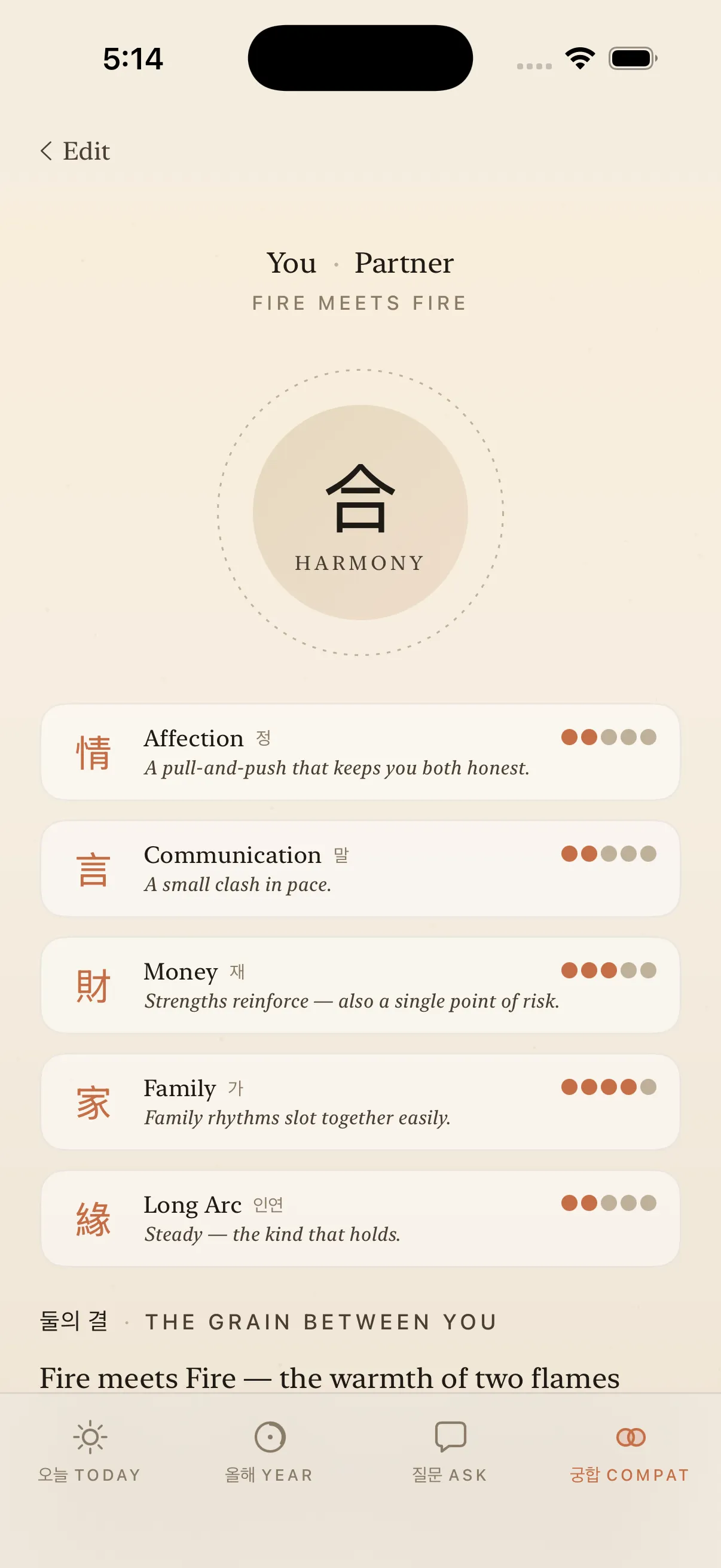 Compatibility result — harmony medallion and five sub-ratings